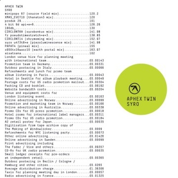 APHEX TWIN Syro (3LP)