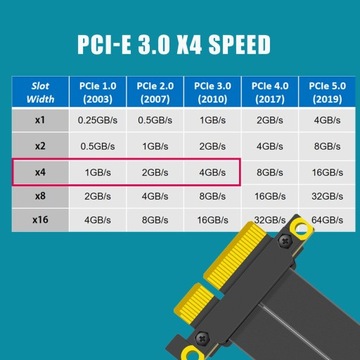 Вертикальный кабель GLOTRENDS PCIe 3.0 X4 длиной 300 мм