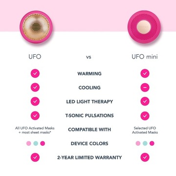 FOREO UFO MINI Интеллектуальный уход за маской
