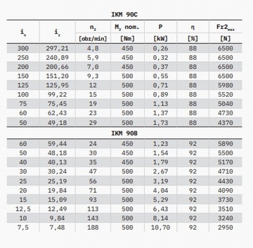 Гипоидальная передача IKM90B INTC