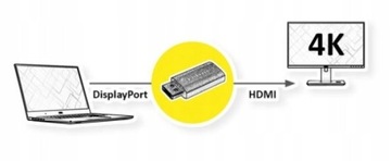 Адаптер Active DisplayPort 1.2 на HDMI 4K 60 Гц