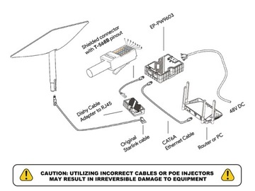 Adapter kabla do złącza RJ45 Adapter StarLink Ethernet
