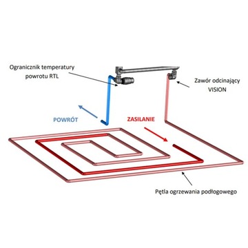 Клапан для теплого пола Vision RTL, MAT черный