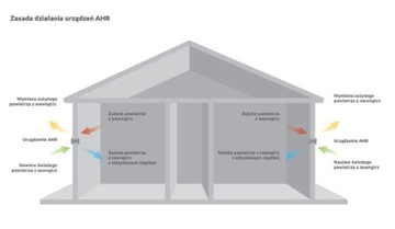 РЕКУПЕРАТОР AWENTA AHR160 ДЕЦЕНТРАЛЬНАЯ ВЕНТИЛЯЦИЯ ОТКЛЮЧЕНИЕ ВЛАЖНОСТИ