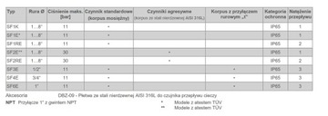 Czujnik przepływu, Nenutec model SF-1K