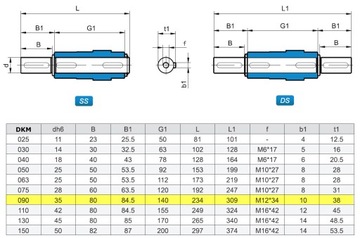 Двигатель 1,1 кВт, передача 090, вариатор УДЛ, 1,1 кВт