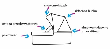 КОЛЯСКА MILU KIDS ATTESO LEDO НОВАЯ 2в1 ECO ATL08