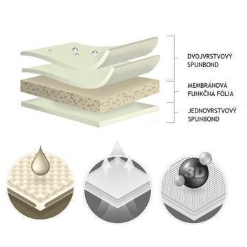 Автомобильный чехол 4 слоя Vito I II, Viano 2003-2014 гг., V-Class с 2014 г.в.
