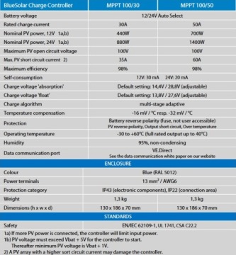 БЛЮСОЛАР МПРТ 100/30
