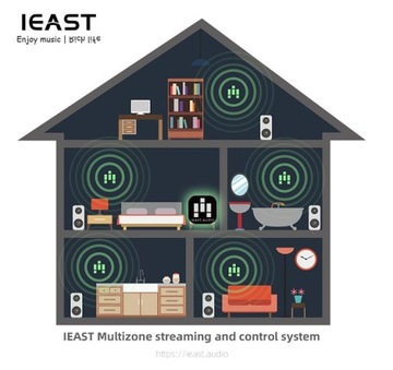 iEAST OlioStream Сетевой Hi-Fi плеер
