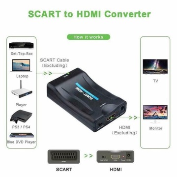 Адаптер-конвертер SCART EURO HDMI Zadziwka