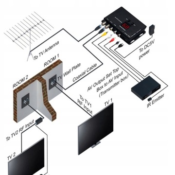 МОДУЛЯТОР TV LINK AV-ВЧ ИК-ПРЕОБРАЗОВАТЕЛЬ TM70R
