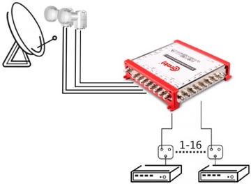 МУЛЬТИСВИТЧ SMART LINE 9/16 CORAB