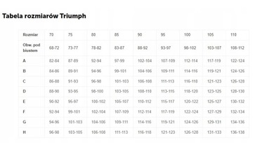 TRIUMPH ESSENTIAL MINIMIZER W biustonosz miękki z fiszbinami 70E