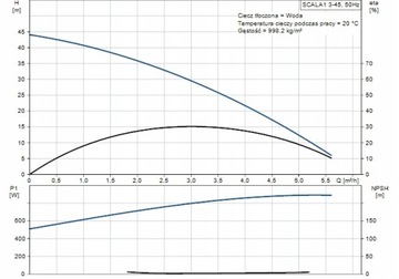 Автоматический насос GRUNDFOS SCALA1 3-45 Bluetooth