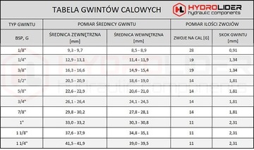 PRZYŁĄCZE HYDRAULICZNE PROSTE NYPEL BSP 1