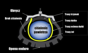 СИСТЕМА ПОДДЕРЖКИ ТЯГИ TRAXY 18-дюймовый эндуро