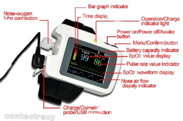 CMS-RS01 Monitor snu oddechowego Spo2, tętno
