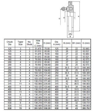ВОДИТЕЛЬНЫЙ ДИСК 125мм модель FLS-125/C4