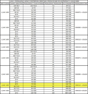 Двигатель 1,5 кВт, 110 передача, вариатор УДЛ 1,5 кВт.