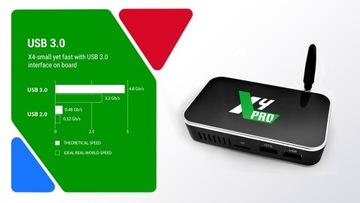 ТВ-приставка UGOOS X4 Pro Android11 ​​Amlogic S905X4 WIFI
