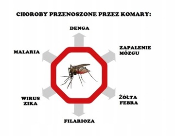 MUGGA ROLL-ON KULKA NA KOMARY I KLESZCZE 20% DEET