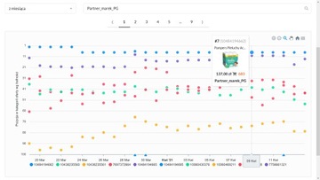 ALLEGRO АКТУАЛЬНОСТЬ МОНИТОР ПРЕДЛОЖЕНИЕ АКТУАЛЬНОСТЬ ПОЗИЦИИ