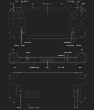 КОНСОЛЬ VALVE STEAM DECK CONSOLE 512 ГБ NVMe + футляр — КОМПЛЕКТ