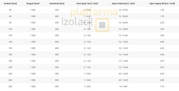 Rockwool Минеральная вата FRONTROCK PLUS 14см 140мм