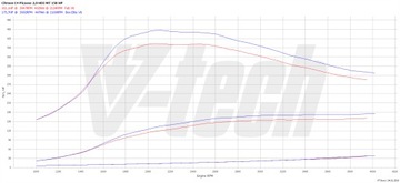 CHIP TUNING BOX GO PEUGEOT 5008 I 2.0 HDI 150KM 110KW