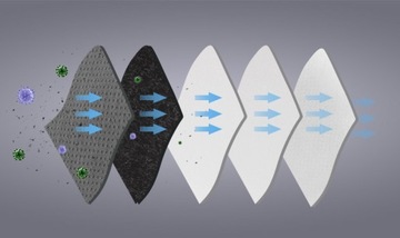 FILTRY DO MASKI MASECZKI ANTYSMOGOWEJ PRZECIW WIRUSOWEJ 5 szt. KN95 FFP2