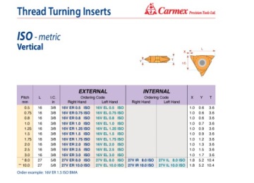 PŁYTKA DO GWINTÓW ZEWNĘTRZN. PIONOWA PRAWA 16V ER 0,5 ISO BMA CARMEX /FANAR