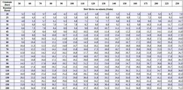 ПИСТОЛЕТ ДЛЯ КОПЬЯ, ШЛАНГ 10М, ДЛЯ МАШИНЫ KARCHER HD HDS WAP