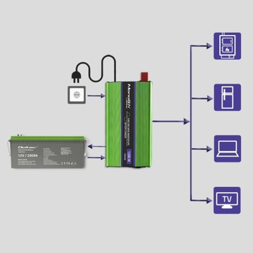 Przetwornica z ładowaniem 12V 230V 1200W Sinus