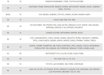 ТОРЦЕВЫЕ КЛЮЧИ ДЛЯ НАСАДОК МАСЛЯНЫХ ФИЛЬТРОВ НАБОР ИЗ 30 ШТ.