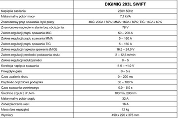 СВАРОЧНЫЙ МАШИНА SHERMAN DIGIMIG 203L SWIFT MIGOMAT