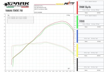 ГЛУШИТЕЛЬ SPARK DAKAR YAMAHA TENERE 700 2019-24 EURO 5