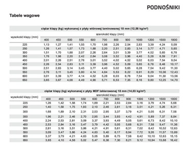 Podnośnik Frontu meblowy siłownik do klap HAFELE Free Flap 3,15 MOD E szary