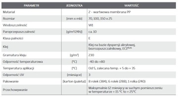 eurovent AKTIVBAND SK ЛЕНТА ТЕПЛАЯ ДЛЯ УСТАНОВКИ ПОЛНОСТЬЮ КЛЕЯЩАЯСЯ, 100 мм x 25 м ВНУТРЕННЯЯ