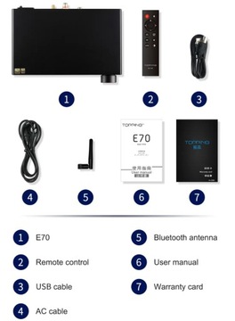 Топпинг E70 (Серебристый) - ES9028Pro, ЦАП