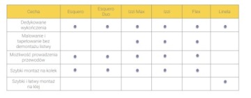 Vilo 2 pcs fulgs для kilting boards vilo Flex/Izzi 521/721