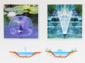 SOBO POMPA FONTANNOWA H.max-2m 2000l/h + RING LED