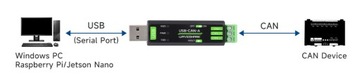USB-CAN преобразователь CAN2.0A CAN2.0B