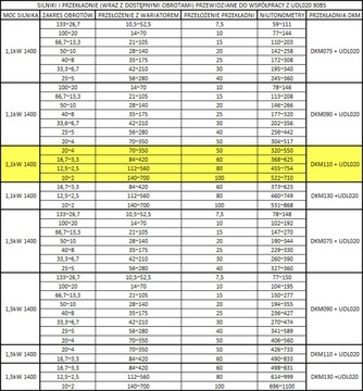 Двигатель 1,1 кВт, 110 передача, вариатор УДЛ 1,1 кВт.