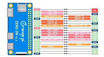 Карта расширения для Orange Pi Zero 2W