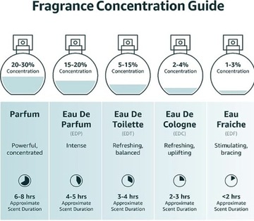 Туалетная вода Versace Bright Crystal 90 мл