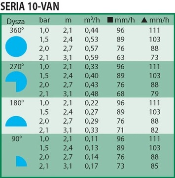 Насадка-разбрызгиватель VAN 10 синяя, регулируемая 2,1-3,1 м.