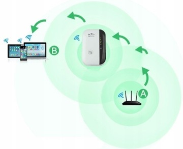 МОЩНЫЙ WIFI-РОУТЕР УСИЛИТЕЛЬ СИГНАЛА ДО 300 МБ/С