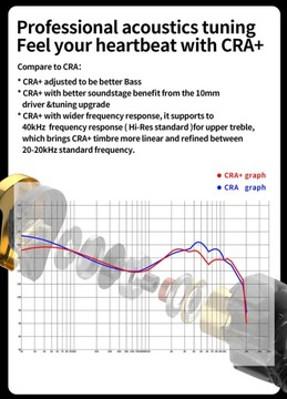 Металлическая гарнитура-вкладыш без микрофона CCA CRA+ золотого цвета, проводная