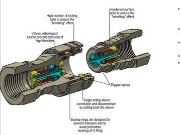 Szybkozłącze Hydrauliczne 1